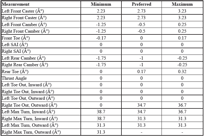 Wheel Alignment Specifications